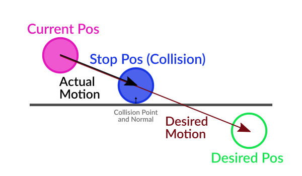 ../../../_images/motion_diagram.png