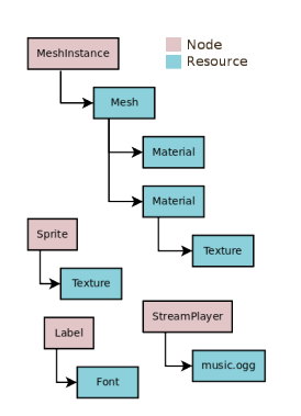 ../../_images/nodes_resources.png