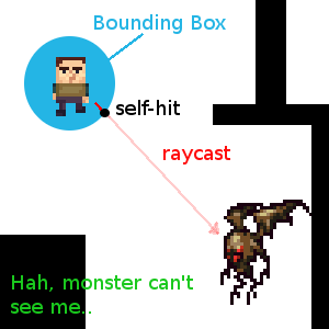 ../../../_images/raycast_falsepositive.png