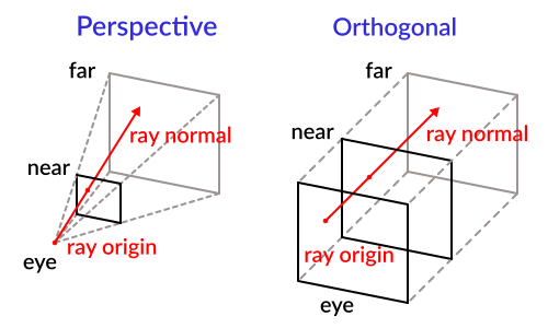 ../../../_images/raycast_projection.png