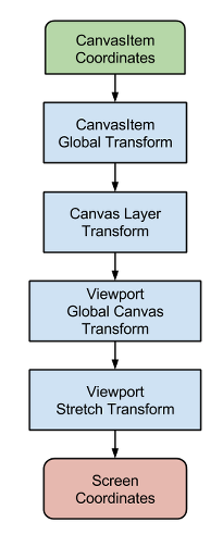 ../../../_images/viewport_transforms2.png